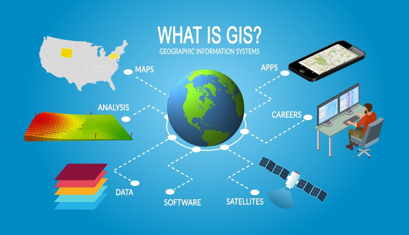 gis